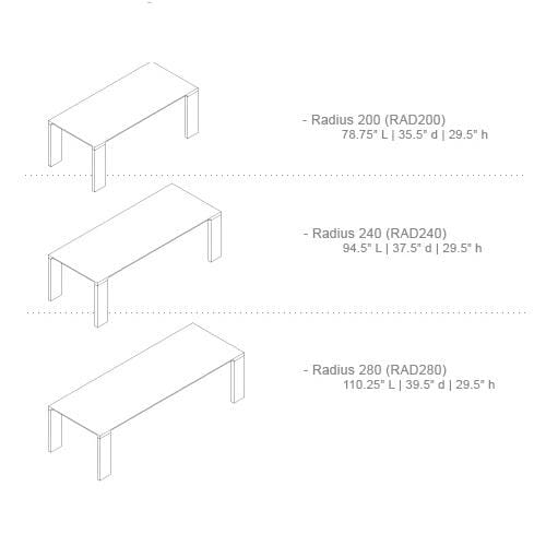 Bensen Radii Table Tables Bensen 