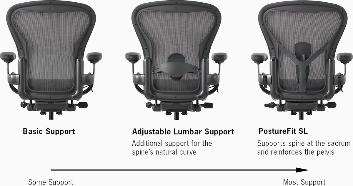 Aeron Chair