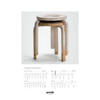 Artek Posters poster Artek 2nd Cycle Stool 60 